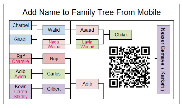 QrFtree